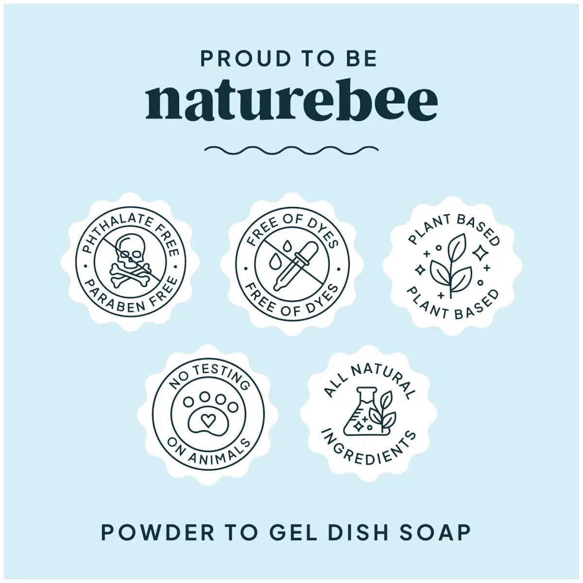 Eucalyptus Mint Dish Soap Concentrate - Powder to Gel - NATURE BEE