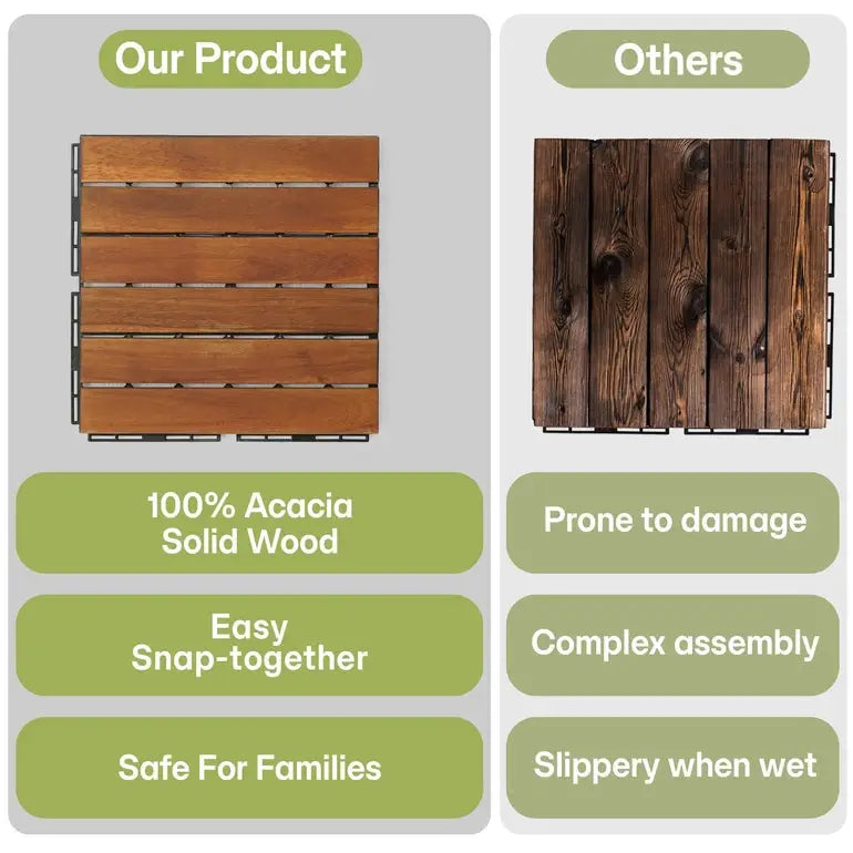 Acacia Deck Tiles - Set of 9 - 6-Slat Interlocking Decking Tiles – Tranquillo Garden or Shower - Indoor & Outdoor