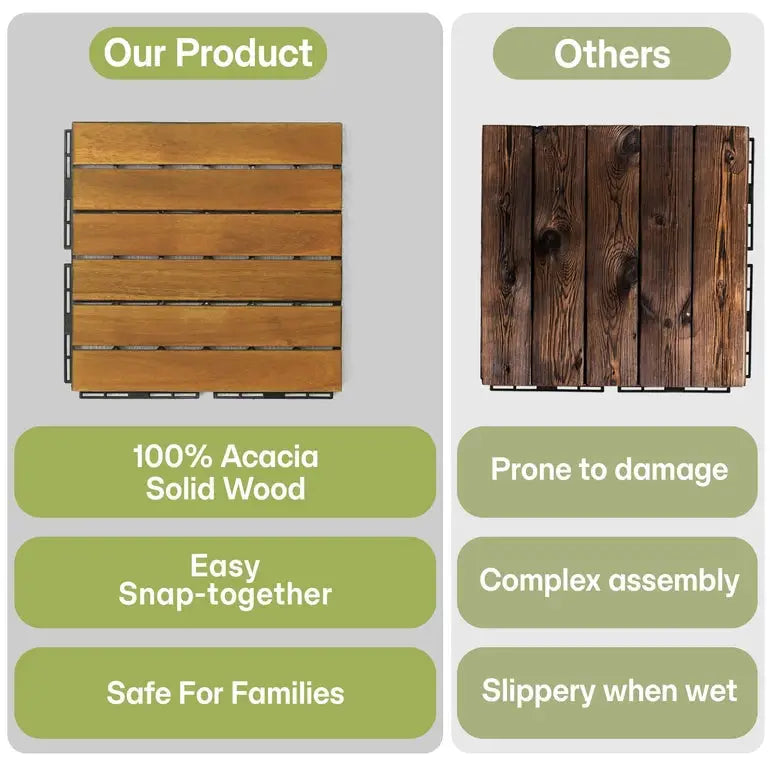 Acacia Deck Tiles - Set of 9 - 6-Slat Interlocking Decking Tiles – Tranquillo Garden or Shower - Indoor & Outdoor
