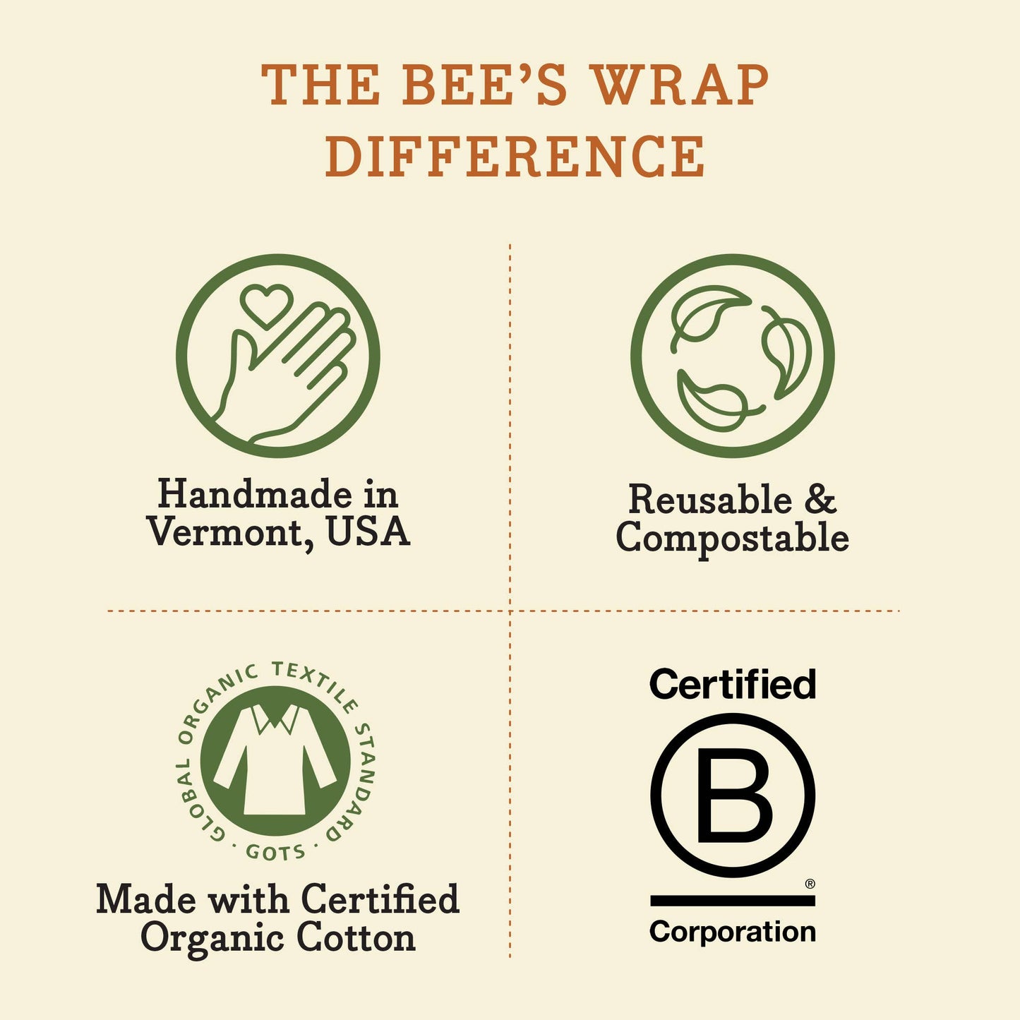 Beeswax Food Wraps - Honeycomb - Pack of 3