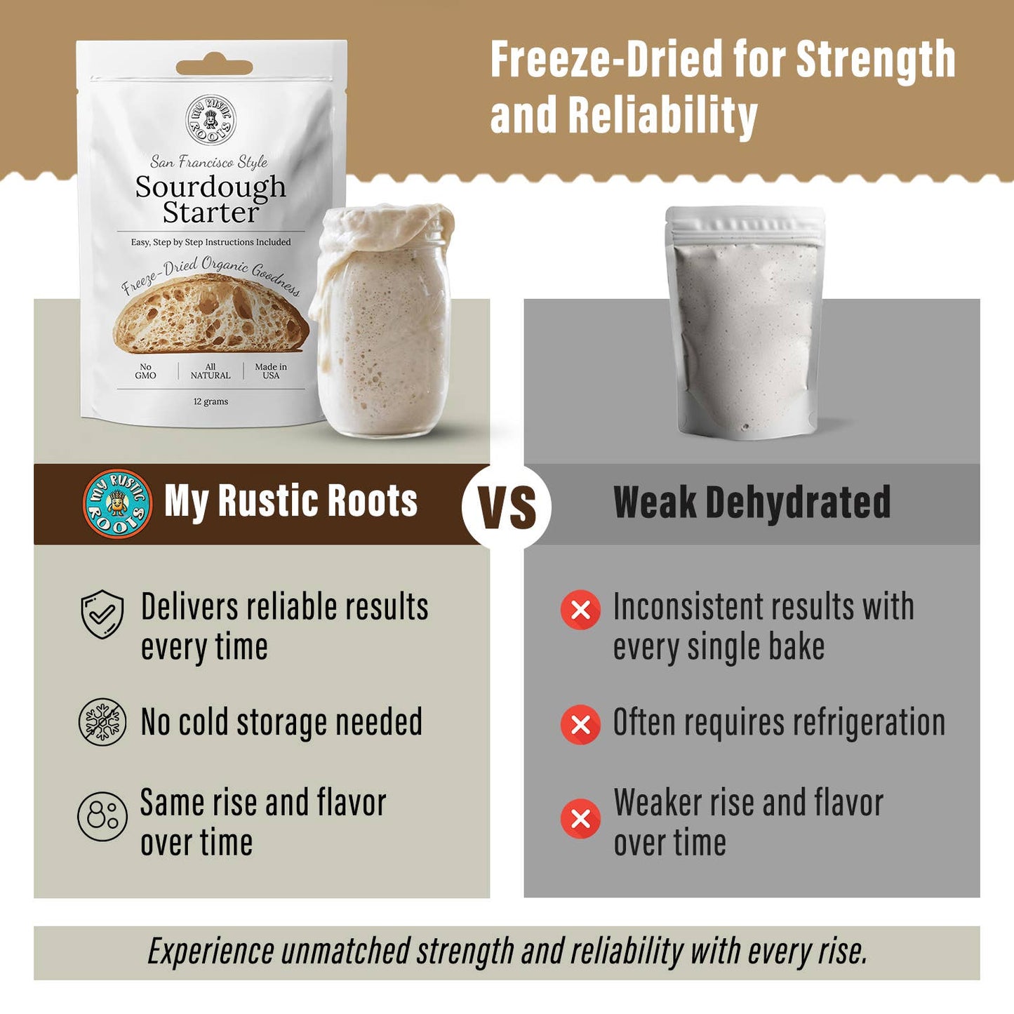 Sourdough Starter - Organic Non-GMO Freeze Dried - My Rustic Roots