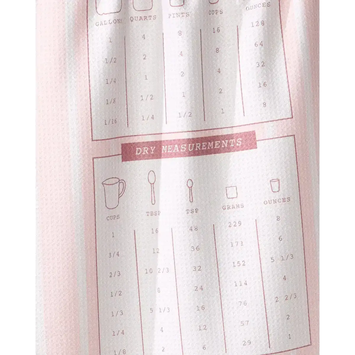 Kitchen Towel - Cheat Sheet - Geometry