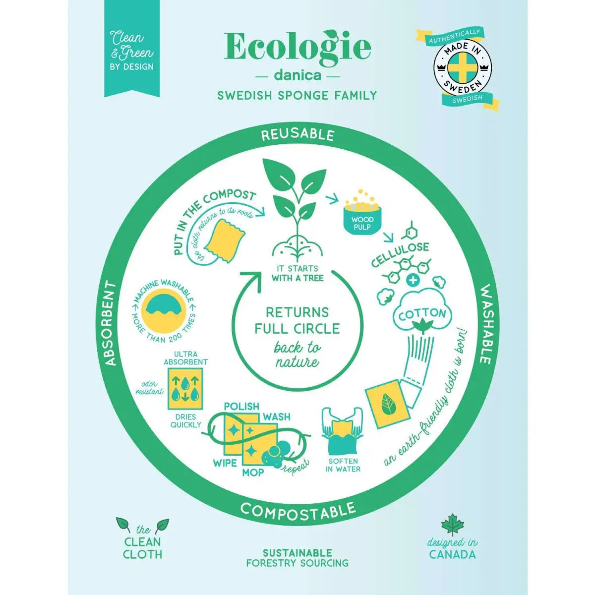 Large Swedish Dishcloth - Christmas Packages - Ecologie