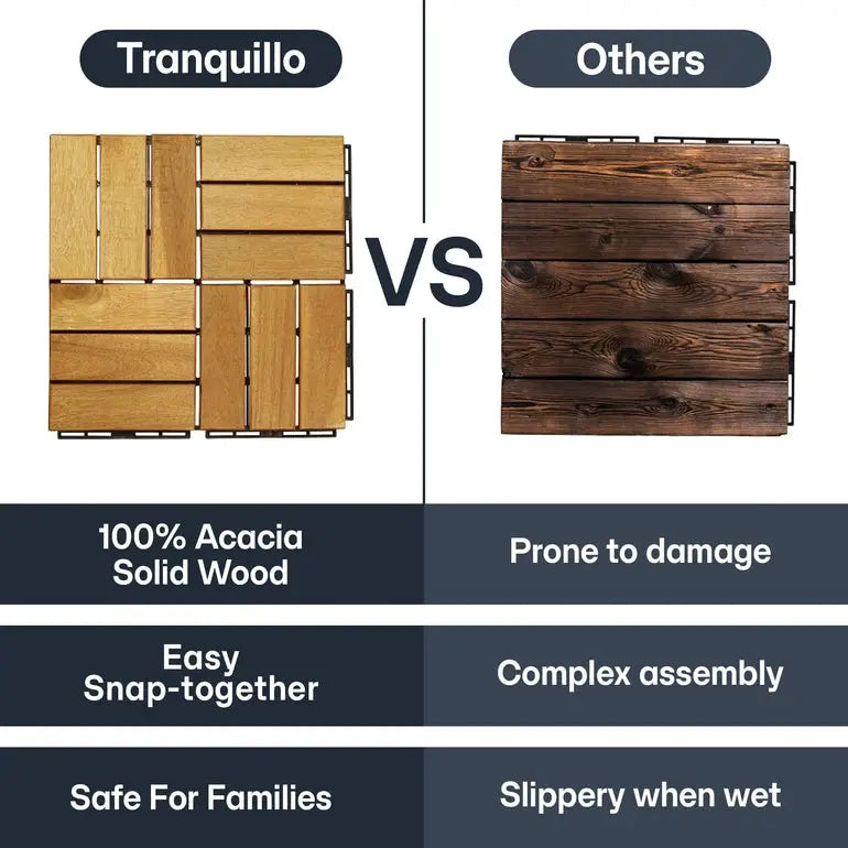 Solid Wood Premium Deck Tiles - Set of 10 - Tranquillo Garden Landscaping - Megsu