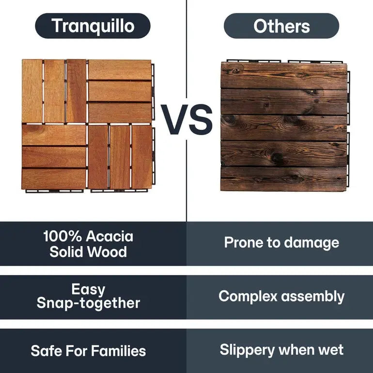 Solid Wood Premium Deck Tiles - Set of 10 - Tranquillo Garden Landscaping - Megsu