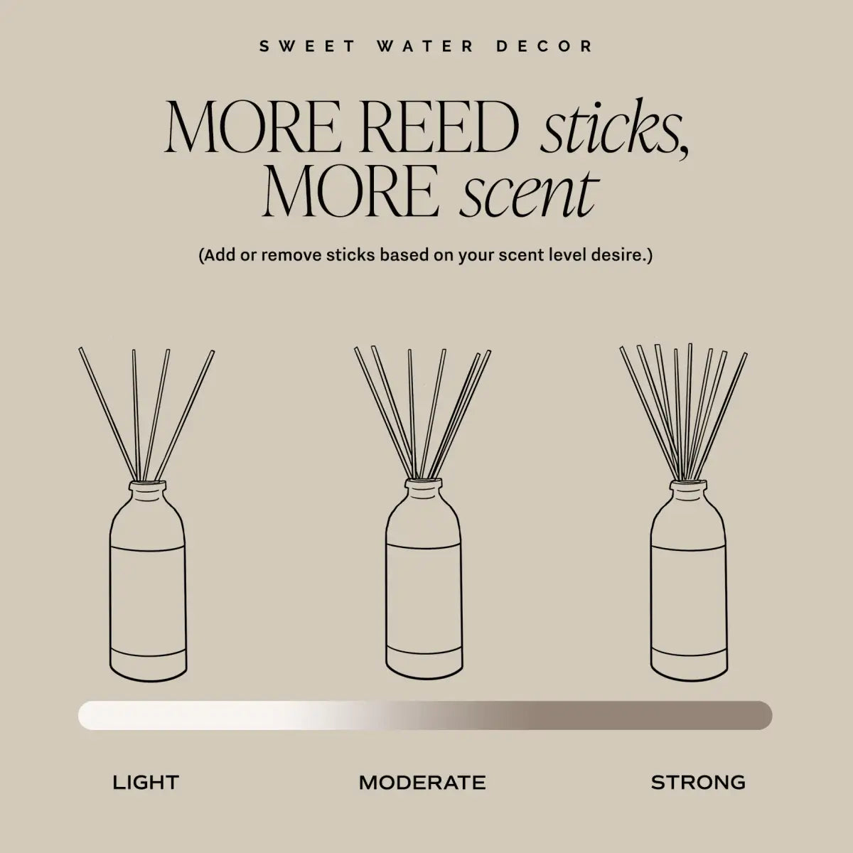 Stress Relief Clear Reed Diffuser - Sweet Water Decor