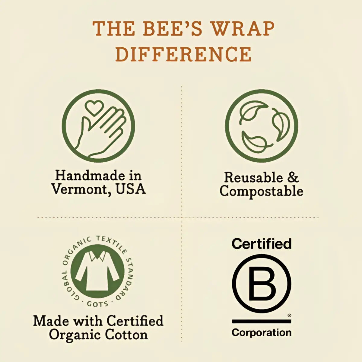 Beeswax Food Wraps - Mushroom - 3 Pack - Bee’s Wrap