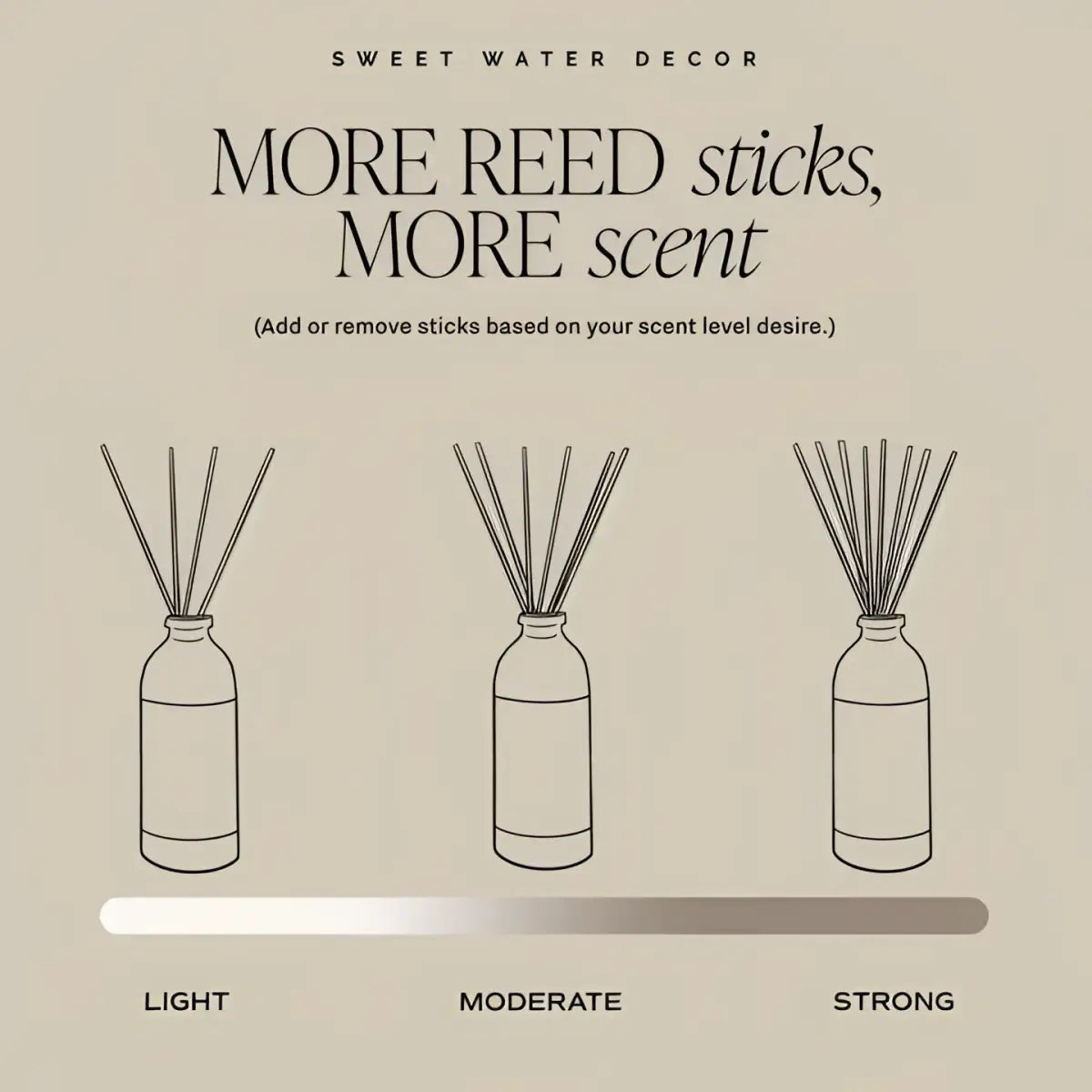 Weekend Tinted Glass Jar Reed Diffuser - Sweet Water Decor